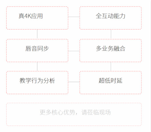 三個課堂方案優勢
