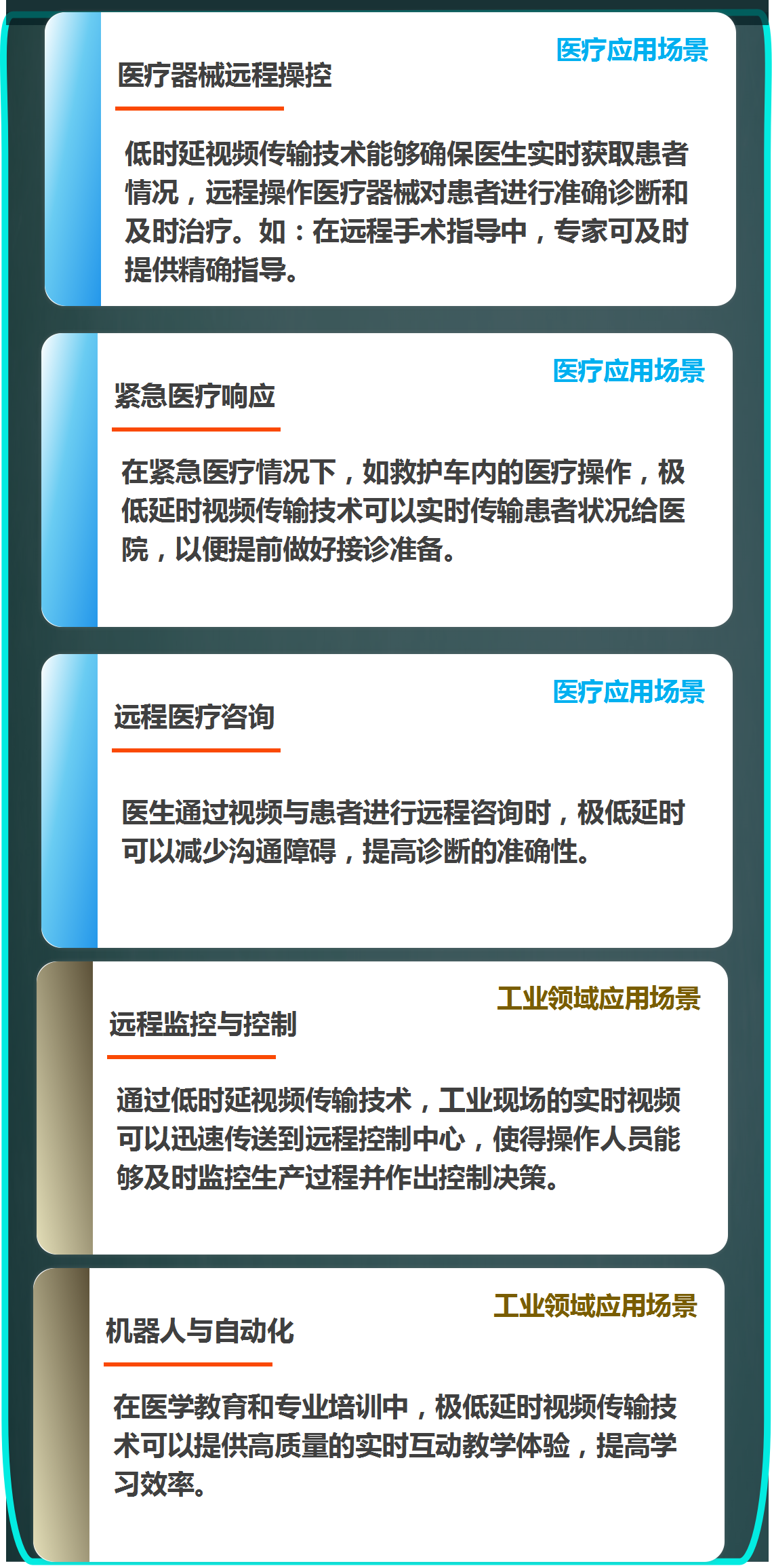 極低時延產品發布-3.png